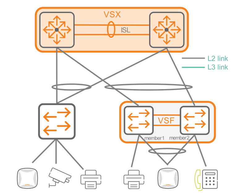VSF in a network
