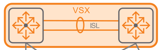 ISL link between VSX switches