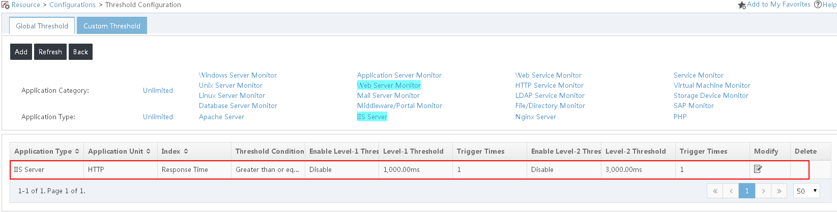 Configuring global thresholds for the server application monitor