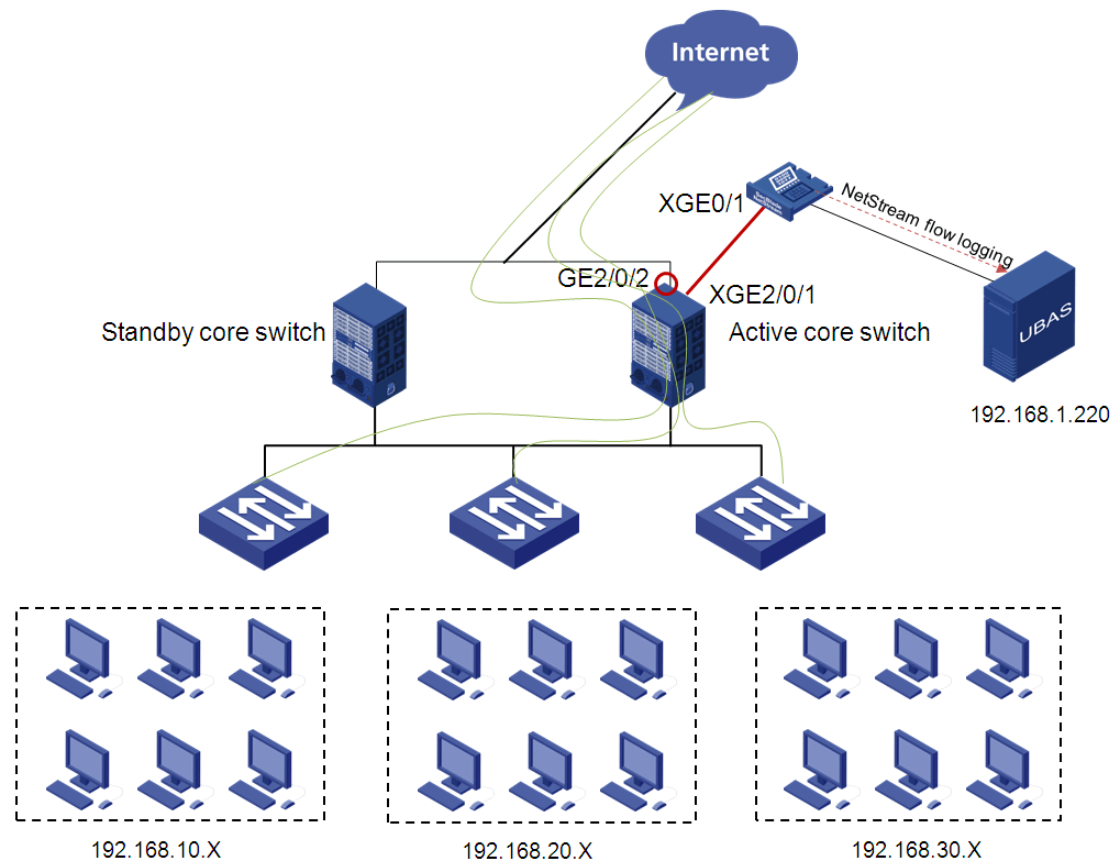 Net configuration. Конфигурация сети. Сеть конфигурация Цвети. SQL Server Network configuration где находится. Выстройте последовательность выбора конфигурационной сети.