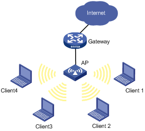 WLAN client isolation