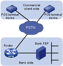 POS Terminal Devices