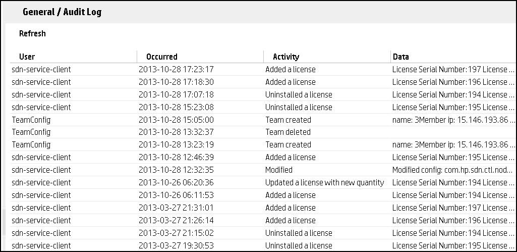 Audit Log screen example with licensing and teaming activity