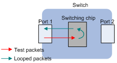 loopback plug to test an ethernet port