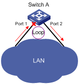 ethernet phy loopback test
