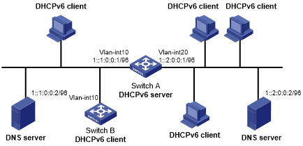 ipv6 dynamic address assignment