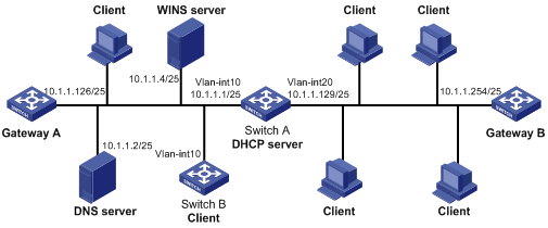 Dynamic Ip Address Assignment Configuration Example