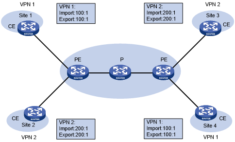 basic network diagram mpls