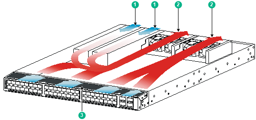 HPE 5900 cooling system