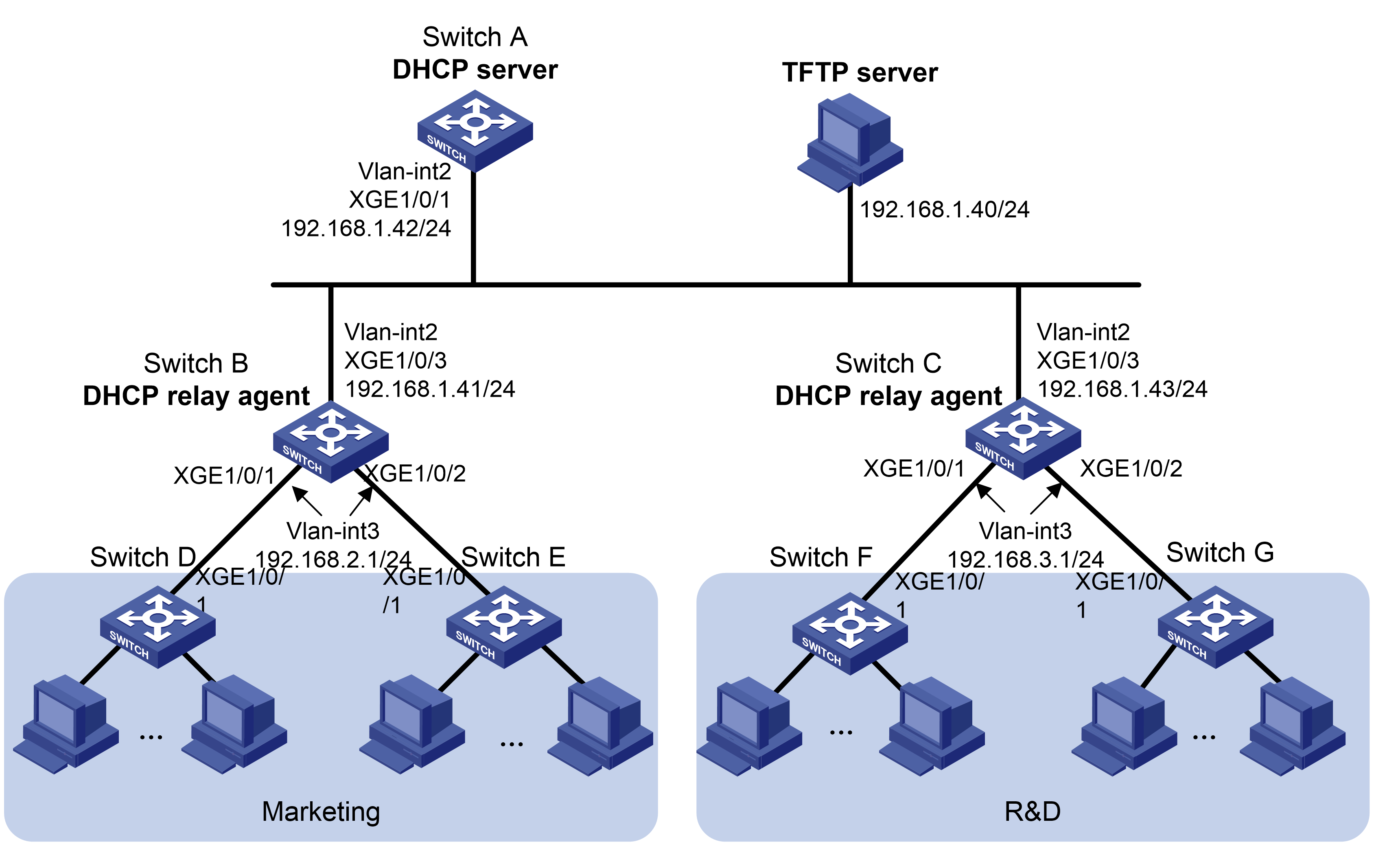 Dhcp шлюз. Схема Nat DHCP сервер. VLAN коммутатор. Схема VLAN. Разделение сетей на VLAN.
