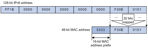 Ethernet multicast MAC addresses