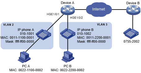 automatic vlan assignment