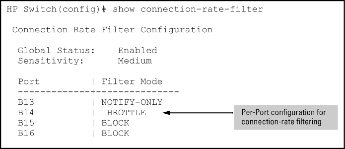 Displaying the connection-rate status, sensitivity, and per-port configuration