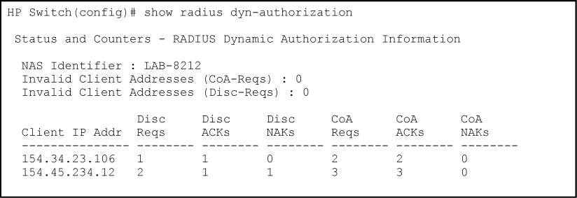 Output for dynamic authorization configuration