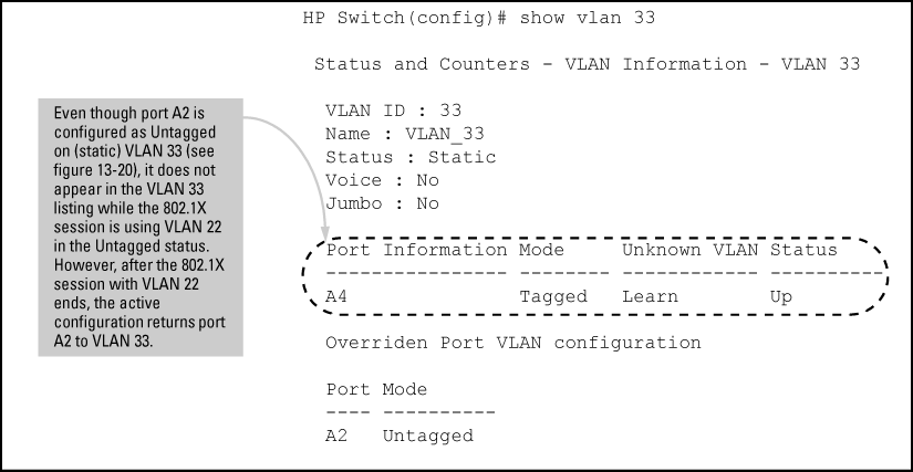 The active configuration for VLAN 33 temporarily drops port 22 for the 802.1X session