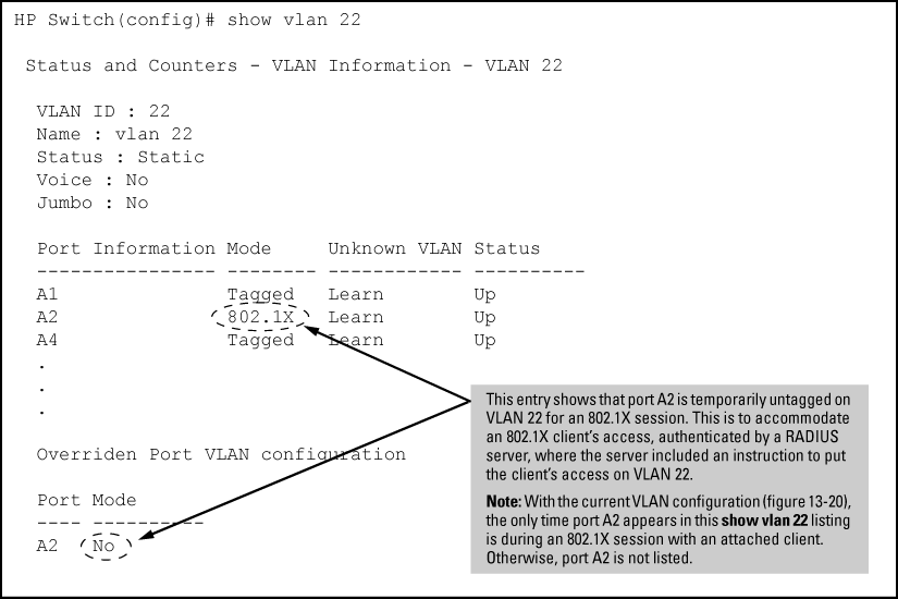The active configuration for VLAN 22 temporarily changes for the 802.1X session