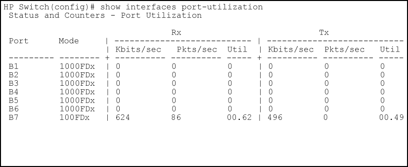 Example of a show interface port-utilization command listing