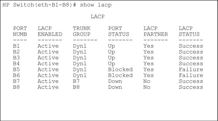Blocked ports with LACP