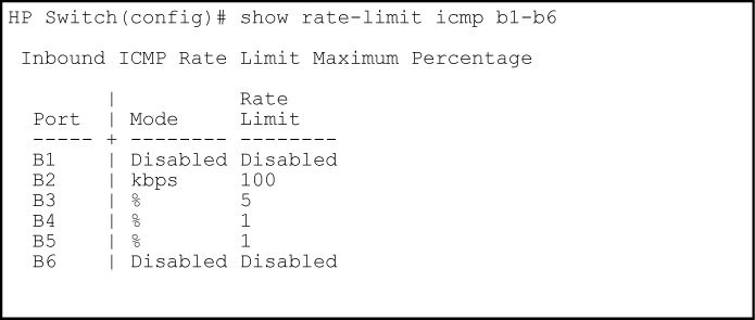 Listing the rate-limit configuration