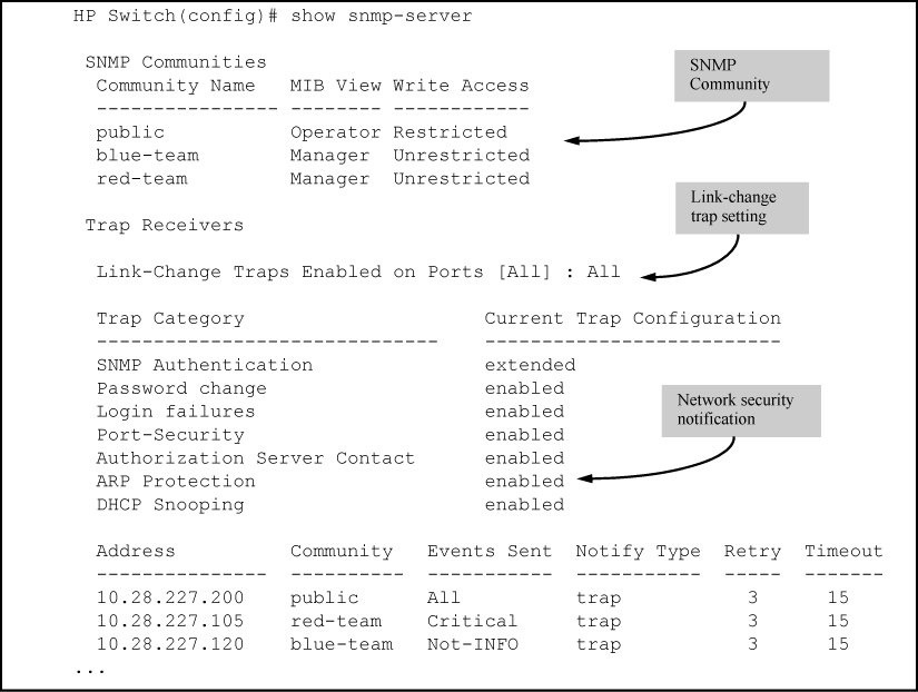 Display of SNMP notification configuration