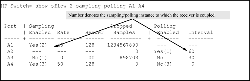 Example of viewing sFlow sampling and polling information