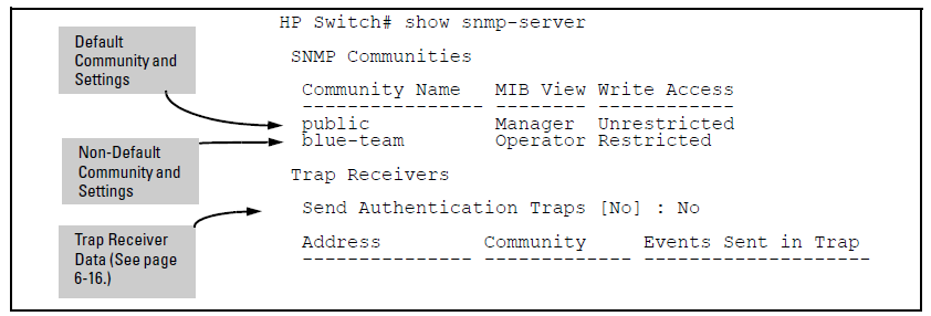 SNMP community listing with two communities