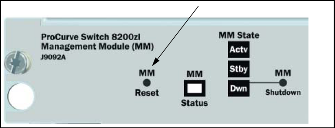 The MM Reset button on the 8200zl management module