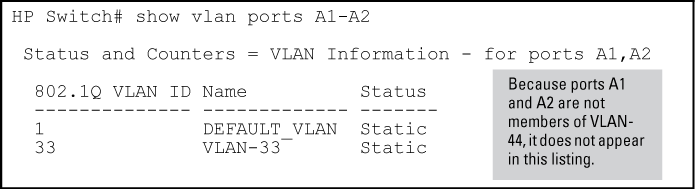 Listing the VLAN ID (vid) and status for specific ports