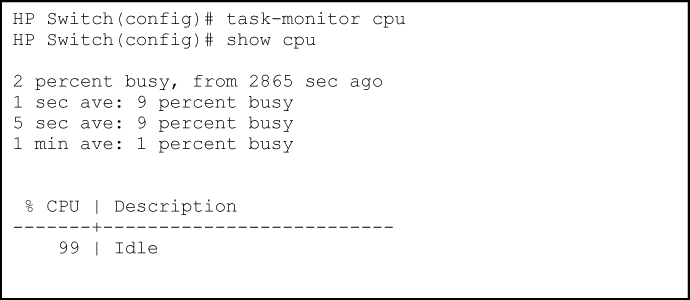 The task-monitor cpu command and show cpu output