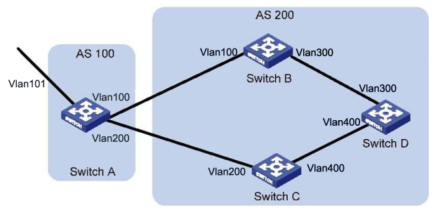 Network diagram for BGP path selection configuration