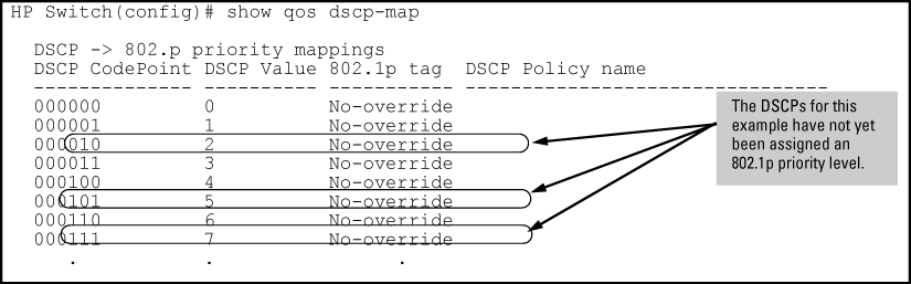 Viewing the current DSCP-map configuration