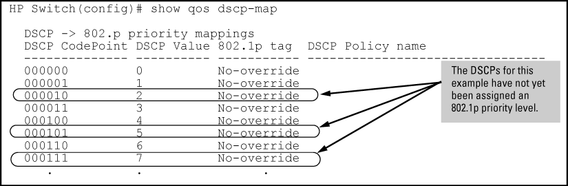 Viewing the current DSCP-priority mapping in the DSCP policy table
