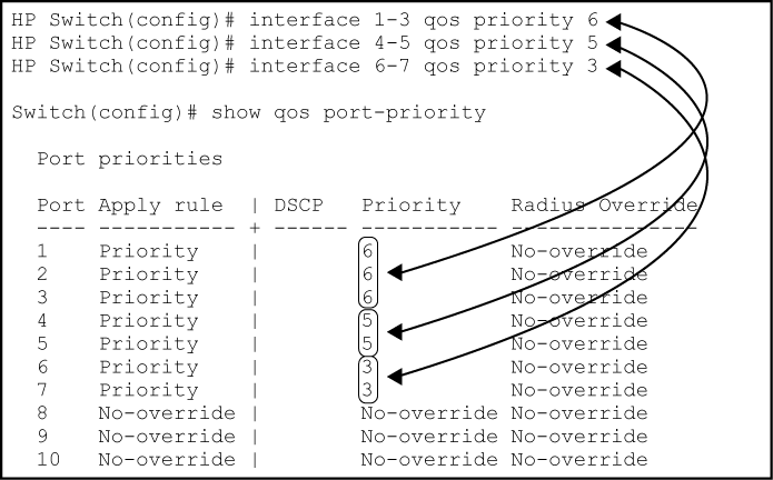 Configuring and Viewing source-port QoS priorities