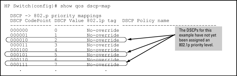 Display the current DSCP-map configuration