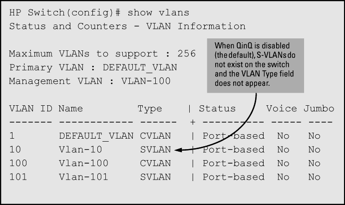Viewing show vlans command output with QinQ disabled