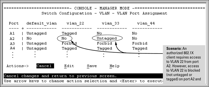 An active VLAN configuration