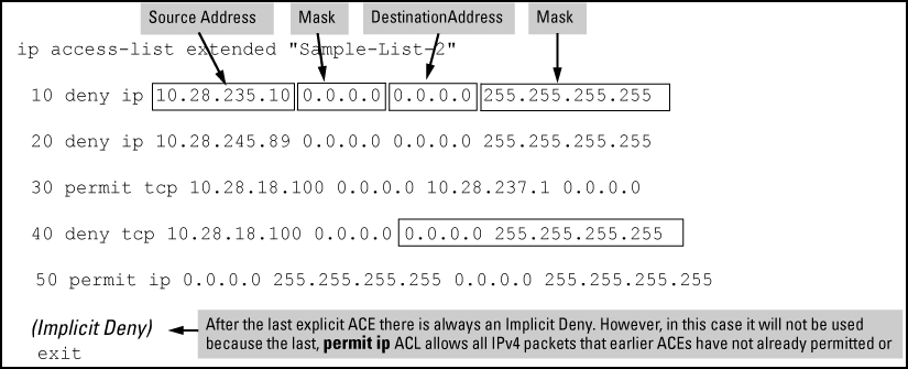 A standard ACL that permits all IPv4 traffic not implicitly denied