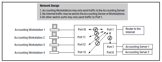 Expanded network configuration for named source-port filters