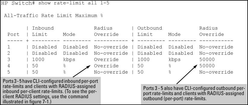 Displaying rate-limiting for multiple ports (CLI and RADIUS)