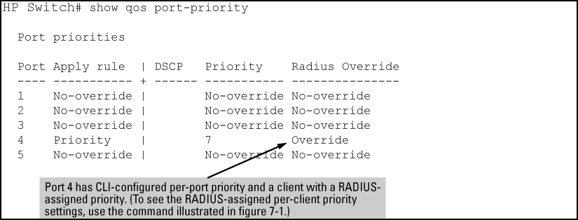 Displaying priority for multiple ports (CLI and RADIUS)