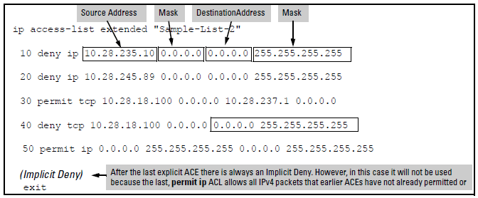 A standard ACL that permits all IPv4 traffic not implicitly denied