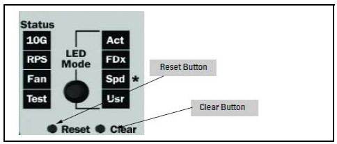 Front-panel button locations