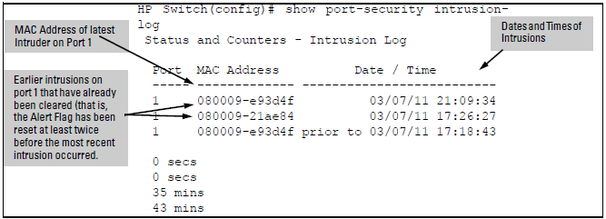 The intrusion log with multiple entries for the same port