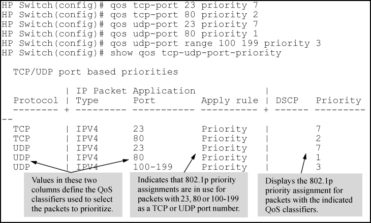 Configuring 802.1p priority assignments on TCP/UDP ports