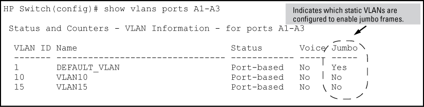 Listing the VLAN memberships for a range of ports