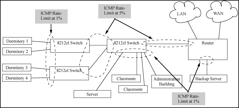 Example: of ICMP rate-limiting