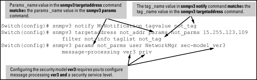 Example: of an SNMPv3 notification configuration