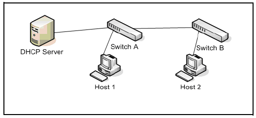 Trusted ports for dynamic ARP protection