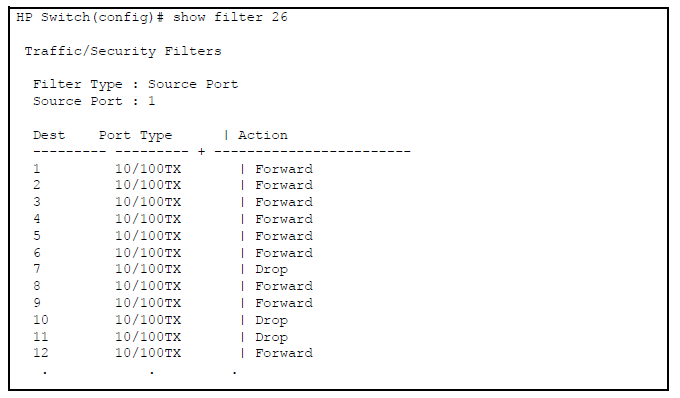 Source port filtering with internet traffic
