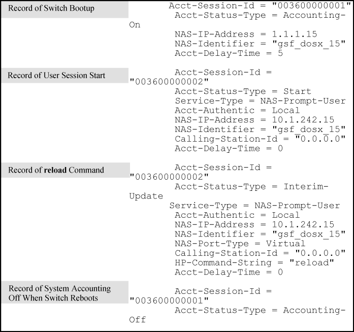 Example of accounting session operation with "start-stop" enabled